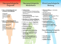 Ambulante neuropsychologische Rehabilitation Folder