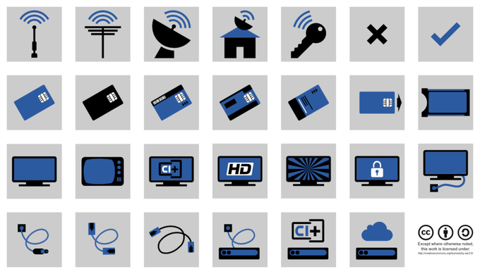 Overview all television pictograms